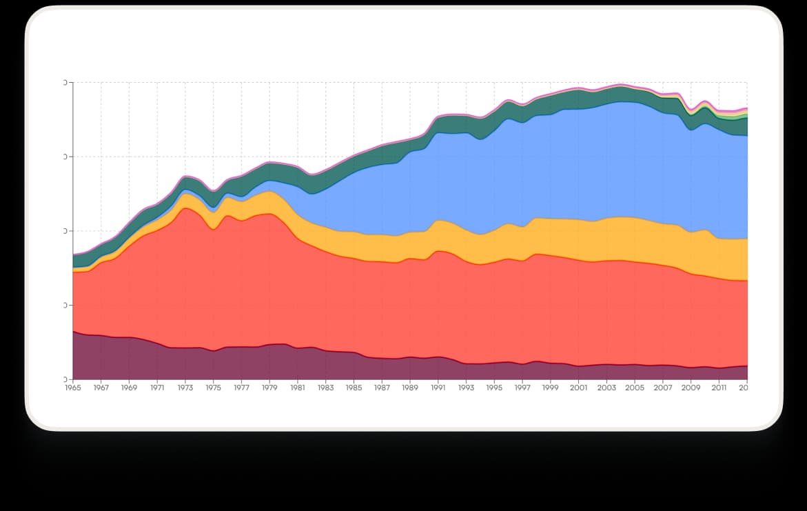 Visualisation de données climatiques