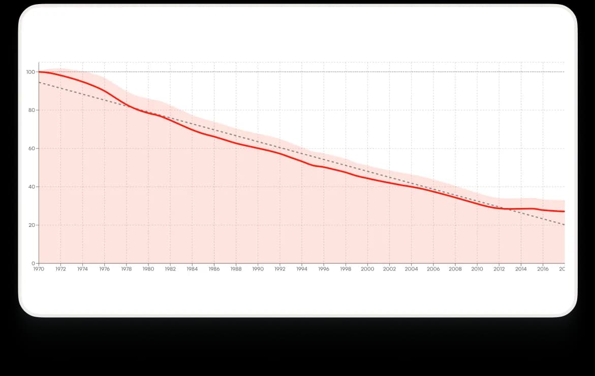 Visualisation de scénarios climatiques